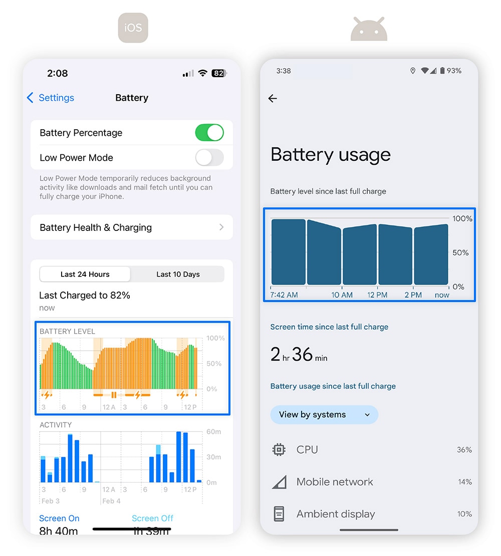 Screenshots che mostrano come verificare le prestazioni della batteria su Android e iPhone.