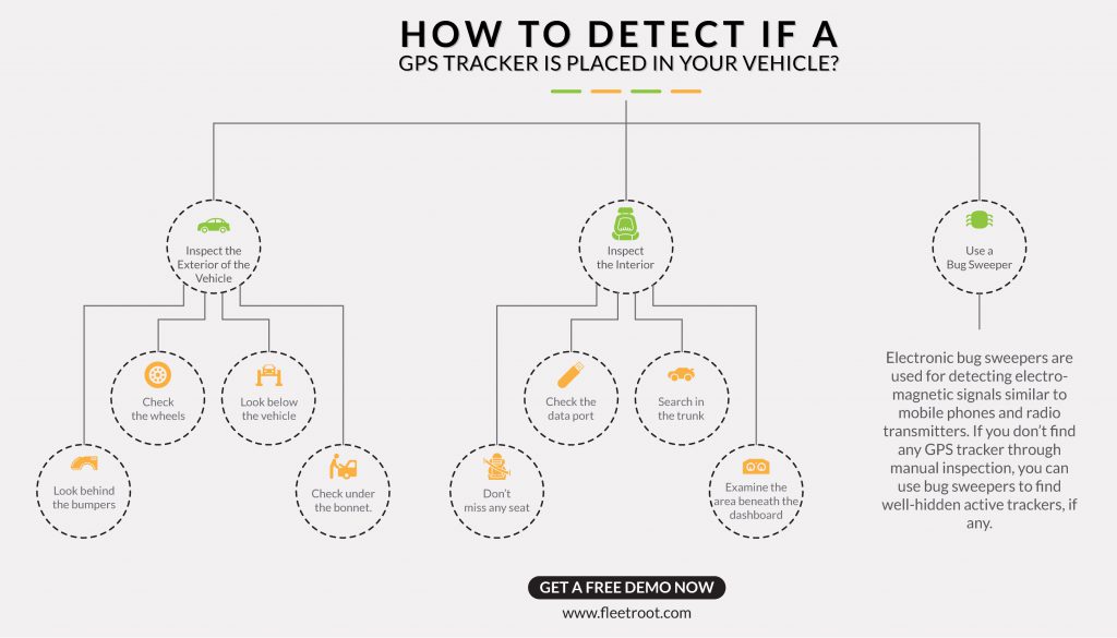 Common GPS tracker hiding spots in vehicles